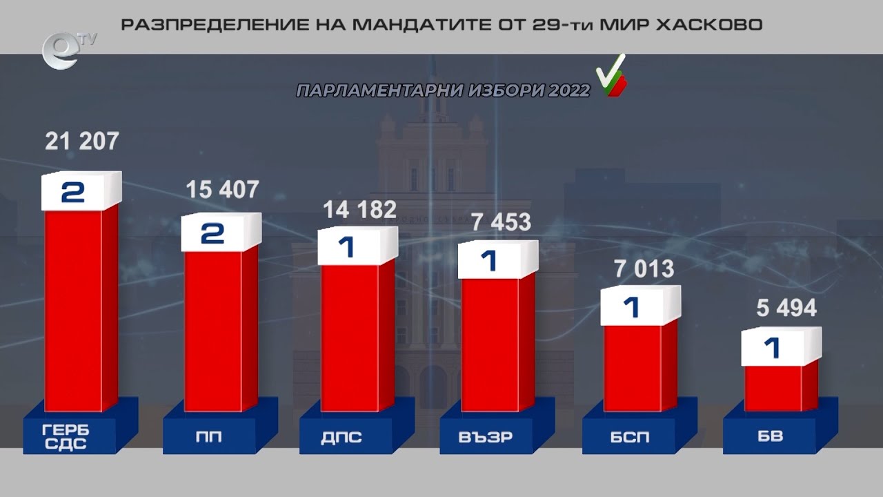 Кои ще са новите хасковски депутати?
