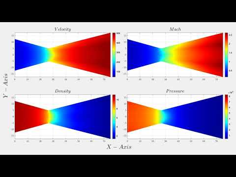 CFD of Rocket Engine with Pressure Ratio = 10