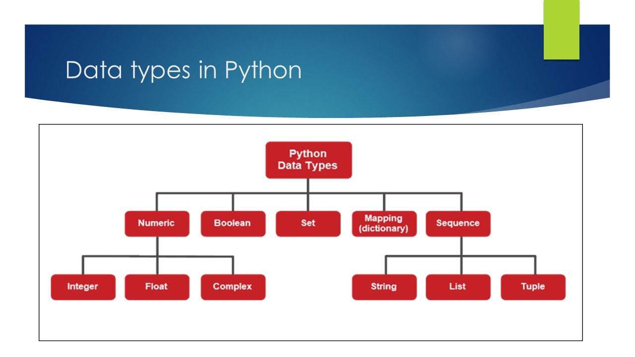 Data types in Python | Numeric, Sequence, Mapping, Boolean | Unit-2 |  Class-11th Computer Science