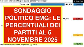 SONDAGGIO POLITICO EMG: LE PERCENTUALI DEI PARTITI AL 5 NOVEMBRE 2025