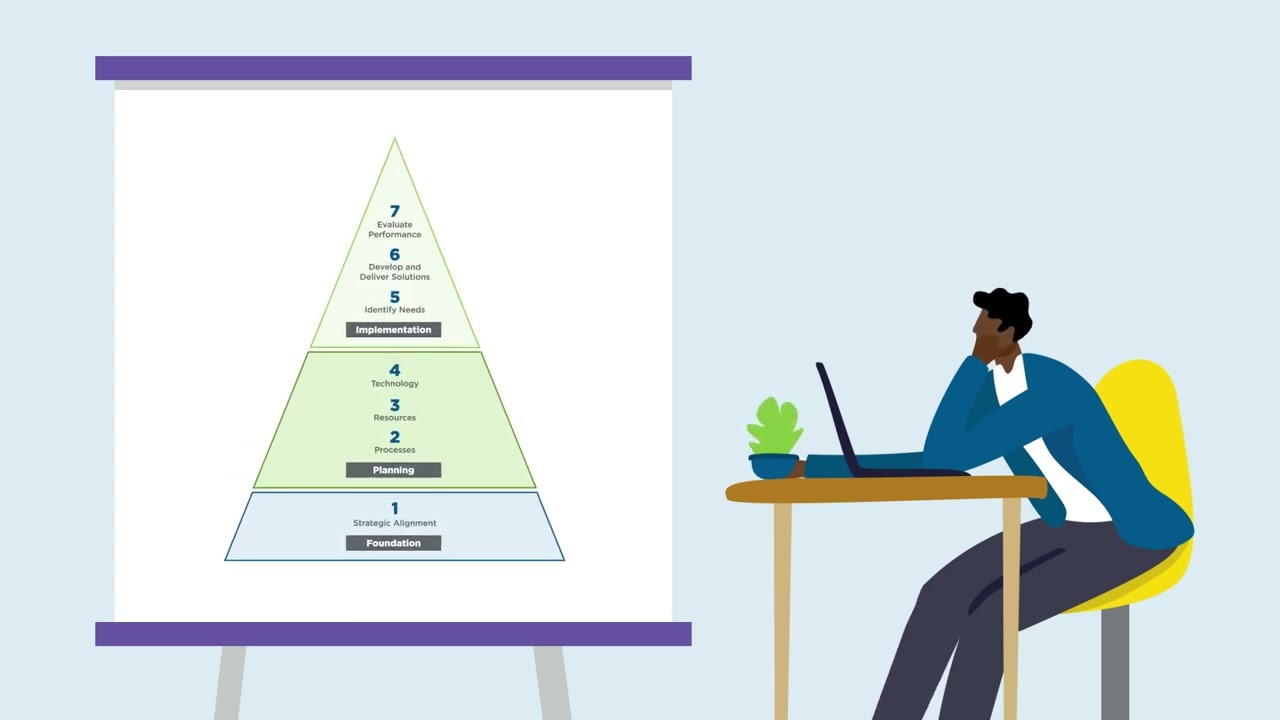4 Training Manager Models Explained | Key Differences and How They Work Together