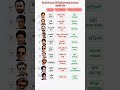Real Names Of Bollywood Actors And Their Home Place With Age