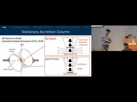 Lizhong Zhang - Radiative Relativistic MHD Simulations Of Neutron Star Accretion Columns.