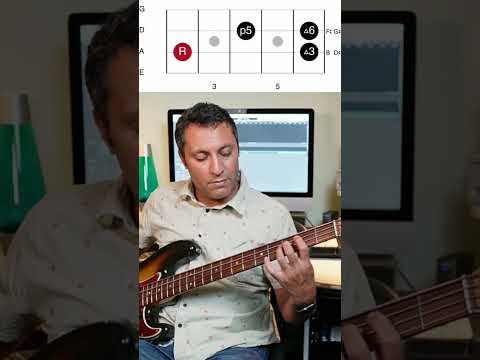 Thumbnail for Killer Donald "Duck" Dunn Blues Bass Pattern