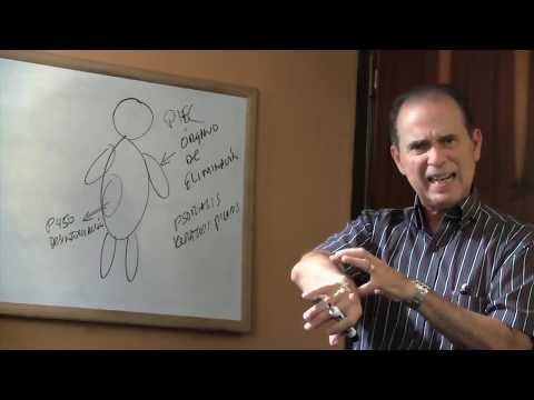 Episodio # 874 Las Enfermedades de la Piel