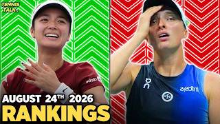 US Open 2026 Seeds Locked In | Eala, Zverev Rise | Swiatek, Alcarz Fall | Tennis Rankings