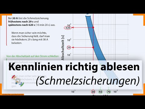 Reading the characteristics of fuses correctly :: Breaking time on current : Current on time : NH/HH