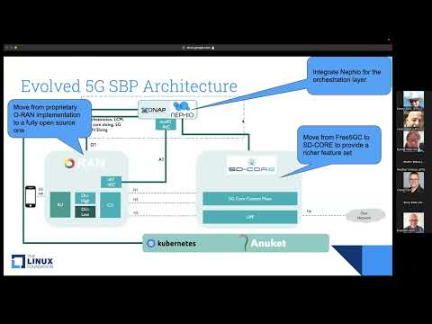 Nephio: Adding Nephio and ONAP to the 5G Super Blueprint