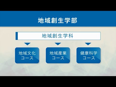 保健福祉学科 地域創生学部の説明ムービー