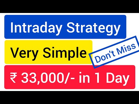 सरल Strategy VWAP + Moving Average Secret #Intraday Trading Strategy | Stock Market for Beginners Video