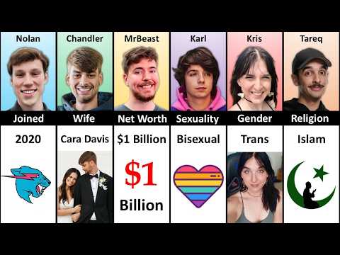 MrBeast vs Chandler vs Karl vs Nolan vs Kris vs Tareq - MrBeast Crew Members Comparison