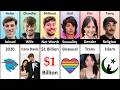 MrBeast Vs Chandler Vs Karl Vs Nolan Vs Kris Vs Tareq MrBeast Crew Members Comparison