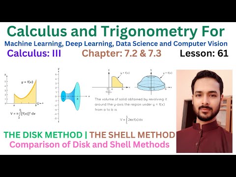 Lesson 00 Calculus vs Pre Calculus | Course Outline | Recommended Books