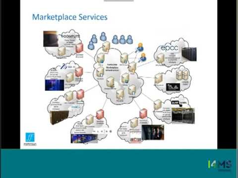 Fortissimo 2 Open Call - Webinar