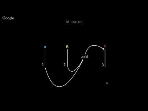 Functional Reactive Programming with RxJS and Observables in Angular 2