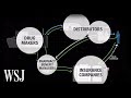 How Drug Prices Work WSJ