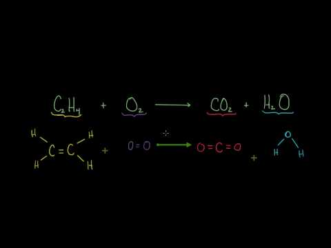 Entendiendo visualmente cómo balancear ecuaciones químicas