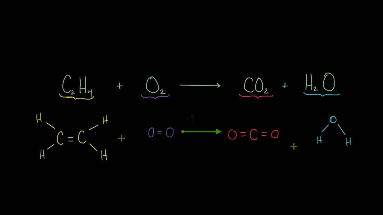 Entendiendo visualmente cómo balancear ecuaciones químicas