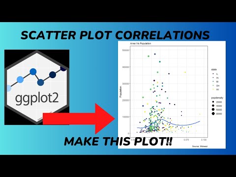 Ggplot Correlation Scatter Plot