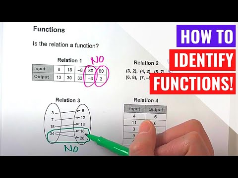 Identifying Functions