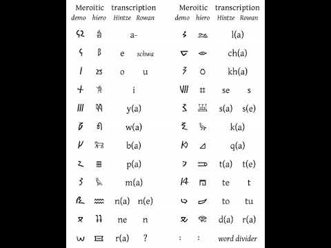 download lagu mp3 mp4 Meroitic Script, download lagu Meroitic Script gratis, unduh video klip Meroitic Script