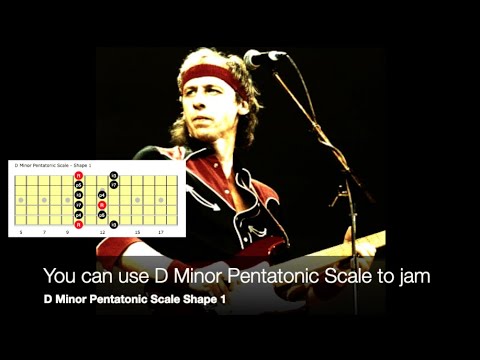 Dire Straits Style Backing Track in Dm 150bpm