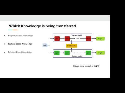 MLT __init__ Session #9: Self-Distillation as Instance-Specific Label Smoothing