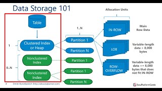 Intro Into Index Analysis by Dmitri Korotkevitch