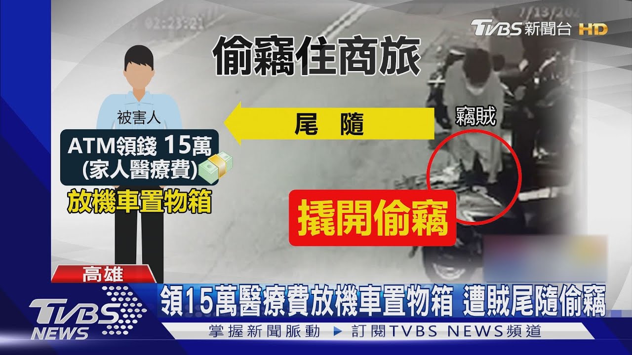 偷機車置物箱15萬救命錢!賊無住所爽住旅館7天 贓款花一半