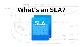 What is an SLA & Why is it Important in Cloud | A Comprehensive Guide | Cloud Interview Questions
