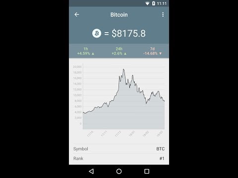 Crypto Coins - Bitcoin Market