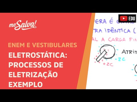 Me Salva! ELT09 - Eletrostática - Exemplo Processos de Eletrização