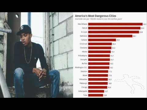 G Herbo Reacts To ‘America’s Most Dangerous Cities’ List, Chiraq Ranked No. 16