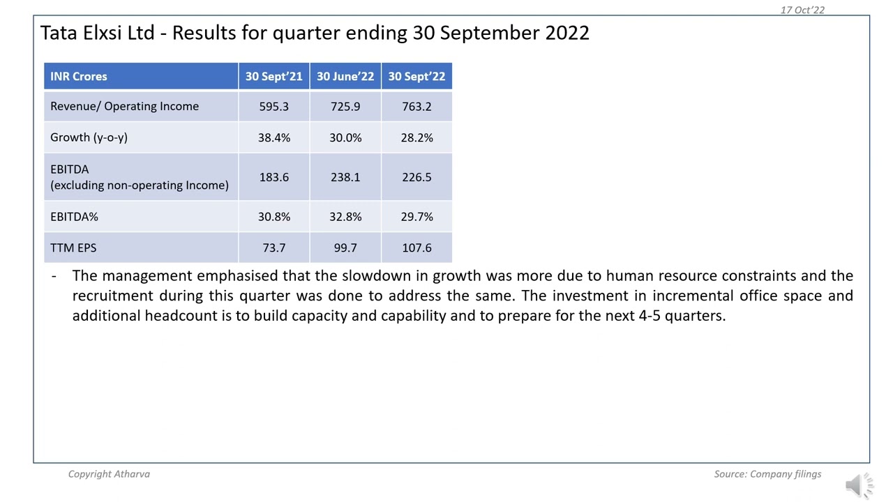 Review of Q2FY2023 results of Tata Elxsi Ltd