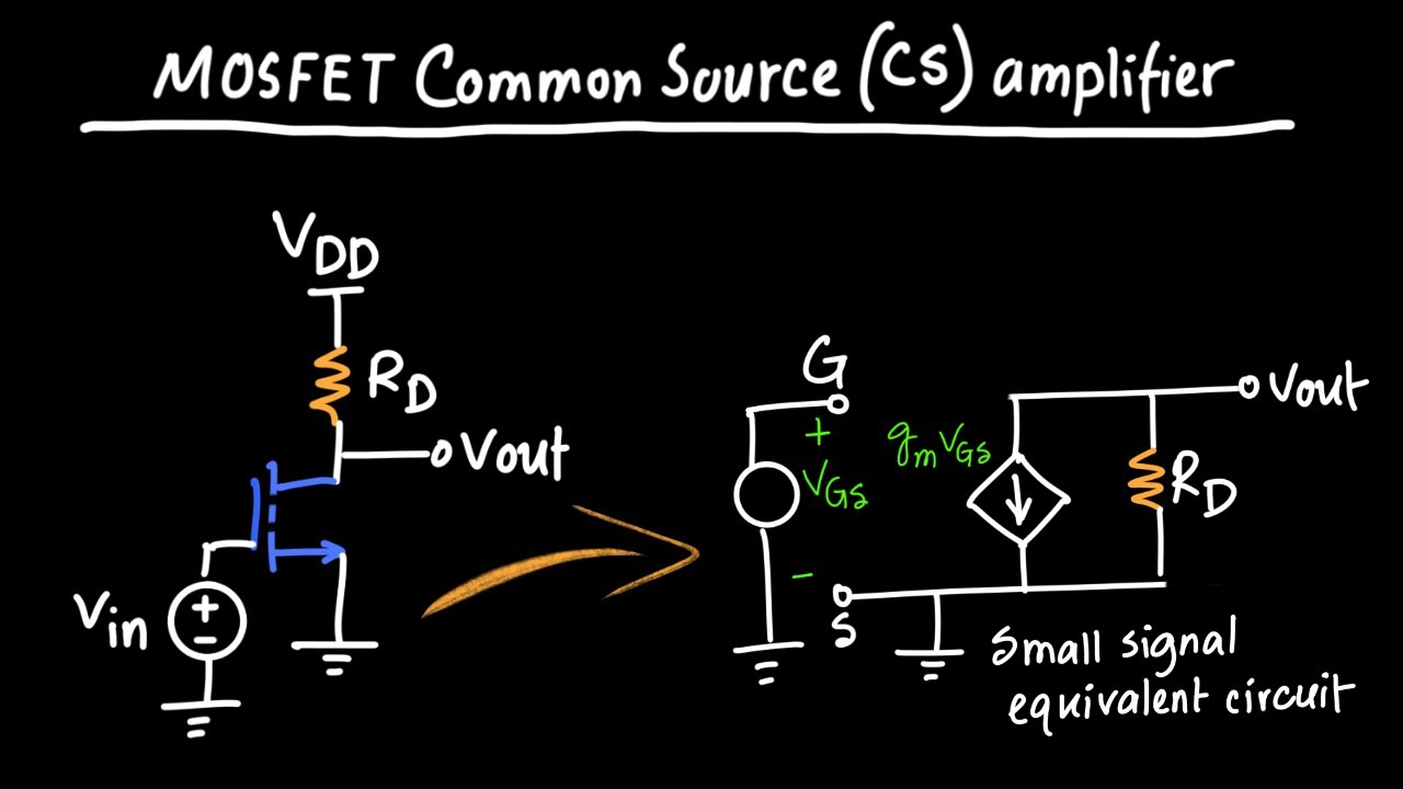 MOSFET Common-Source Amplifier