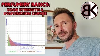 Perfumery Basics: Odor Strength & Evaporation Curves of Materials