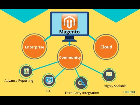 Why Magento Is The best For E-Commerce Websites | Milople