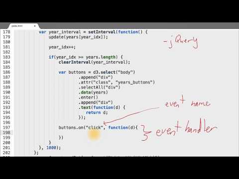 What is Data Visualization Data Visualization and D3 js
