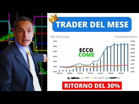Trader del Mese (marzo 2024): Vince Lorenzo con un ritorno del 30%!