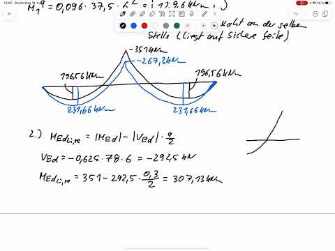 Aufg. 13 – Momentenumlagerung (Momenten-Krümmungsdiagramm) (Klausur SoSe 2023)