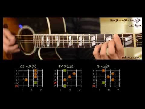 The 2-5-1 progression (IIm7 V7 Imaj7) shown in all 12 keys with natural tension tones 9 11 and 13