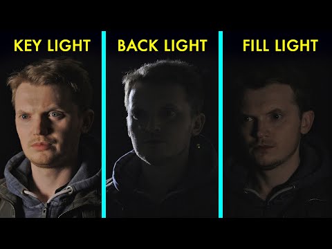 3 point lighting explained in 1 minute