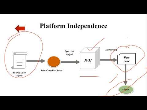 Core Java Part 2 Understanding Program Execution