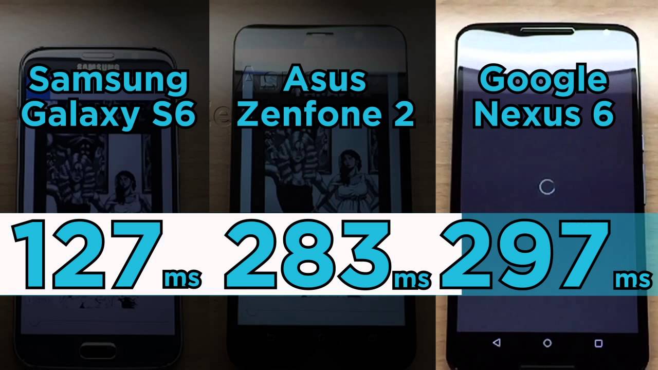Fastest Smartphone: PDF Load Time