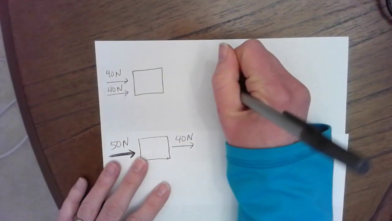 Calculating Net Force