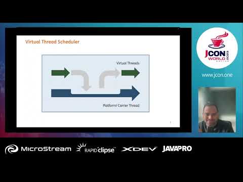 Fantastic Virtual Threads and How to Monitor Them - YouTube