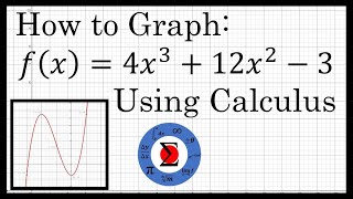 Graphing a Polynomial Equation :: Curve Sketching Using Calculus