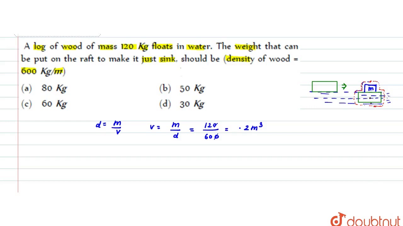 A log of wood of mass 120 Kg floats in water. The weight that can be put on the raft to make
