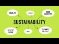 What Is Fairtrade