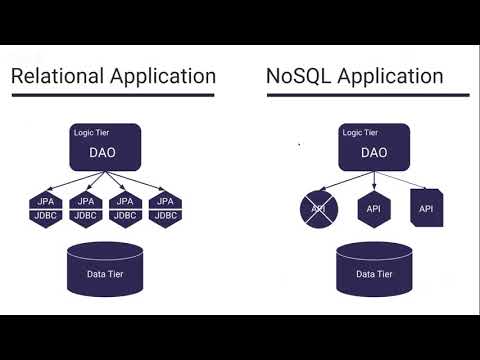 Jakarta EE Meets NoSQL | Jakarta Tech Talks | ECE 2019